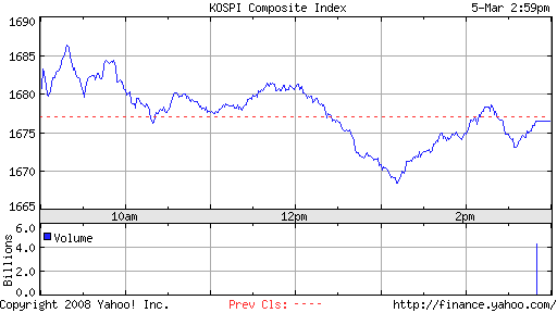 ▶ TTT - Mittwoch, 05.03.2008 152472