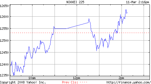 ▶ TTT - Dienstag, 11.03.2008 153614
