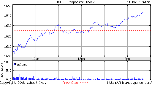 ▶ TTT - Dienstag, 11.03.2008 153615