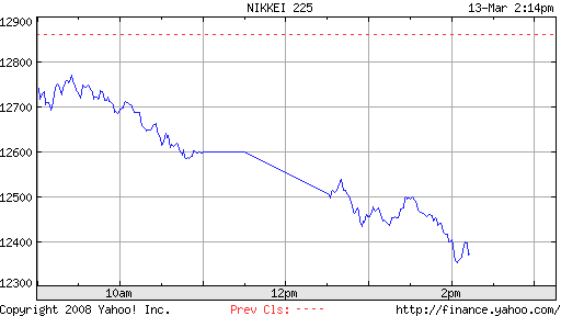 ▶ TTT - Donnerstag, 13.03.2008 154052