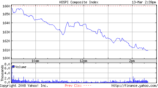 ▶ TTT - Donnerstag, 13.03.2008 154055