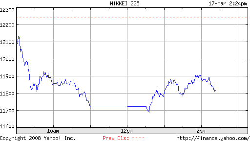 ▶ TTT - Montag, 17.03.2008 154768
