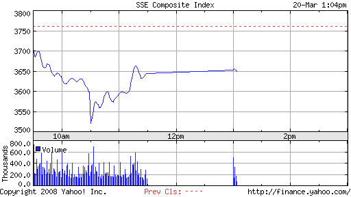 ▶ TTT - Gründonnerstag, 20.03.2008 155511