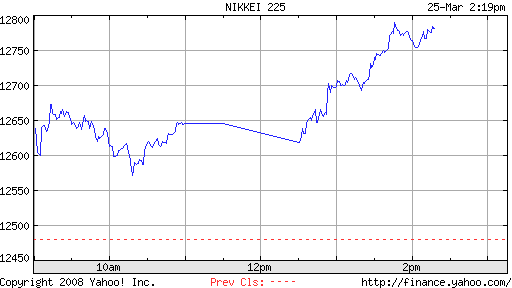▶ TTT - Dienstag, 25.03.2008 156081