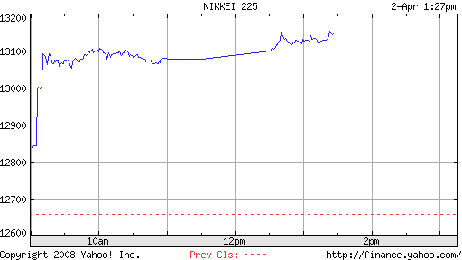 ▶ TTT - Mittwoch, 02.04.2008 157407