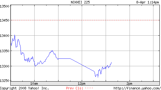 ▶ TTT - Dienstag, 08.04.2008 158276