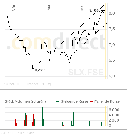 SOLARPARC: überverkauft und.. 165105