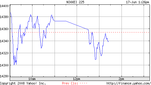 ▶ TTT - Dienstag, 17.06.2008 169380