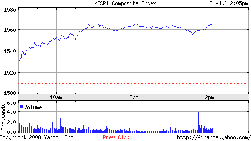 ▶ TTT - Montag, 21.07.2008 175876
