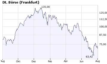 MINI Short auf Volkswagen St 177860