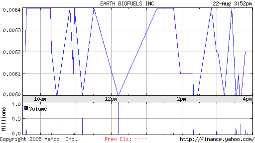 Earth Biofuels (A0HL7X) - als Tageszock ?? 181861