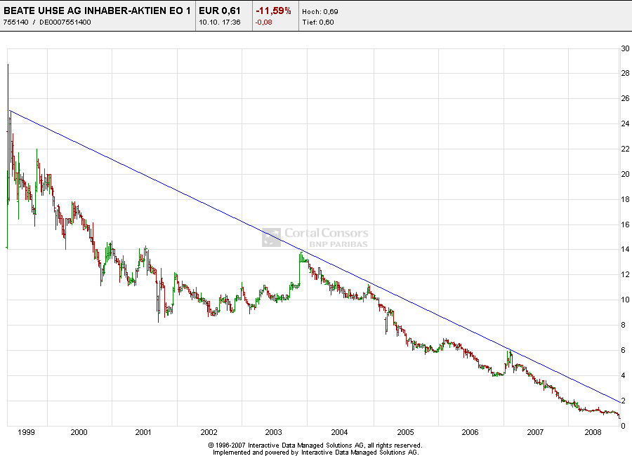 Die Bullen scharren gar nicht mit den Hufen, 192129