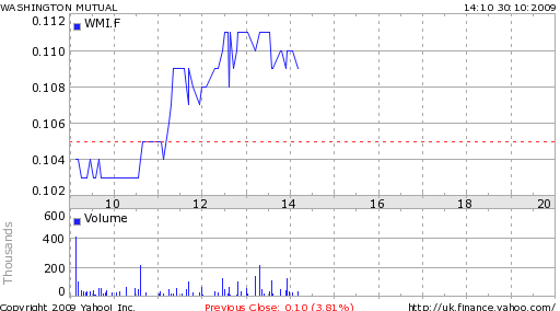Wamu WKN 893906 News ! 271209