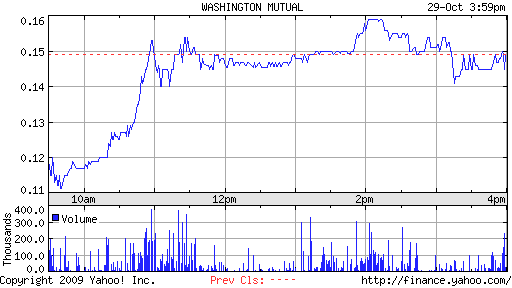 Wamu WKN 893906 News ! 271212