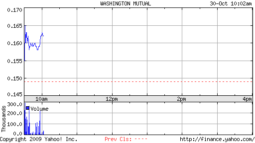 Wamu WKN 893906 News ! 271226
