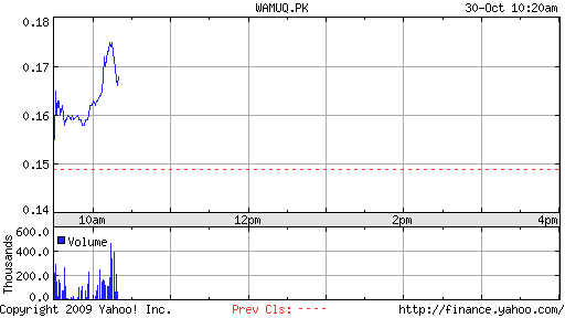 Wamu WKN 893906 News ! 271231