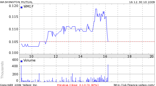 Wamu WKN 893906 News ! 271237