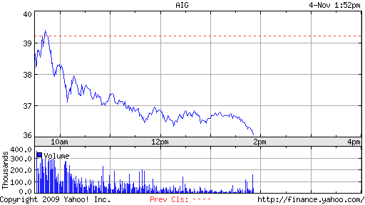 AIG und die Zukunft 272413
