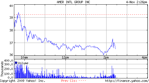 AIG und die Zukunft 272423