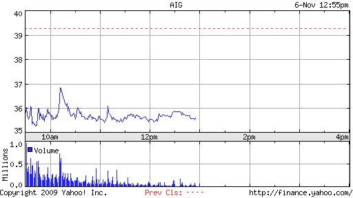 AIG und die Zukunft 273064