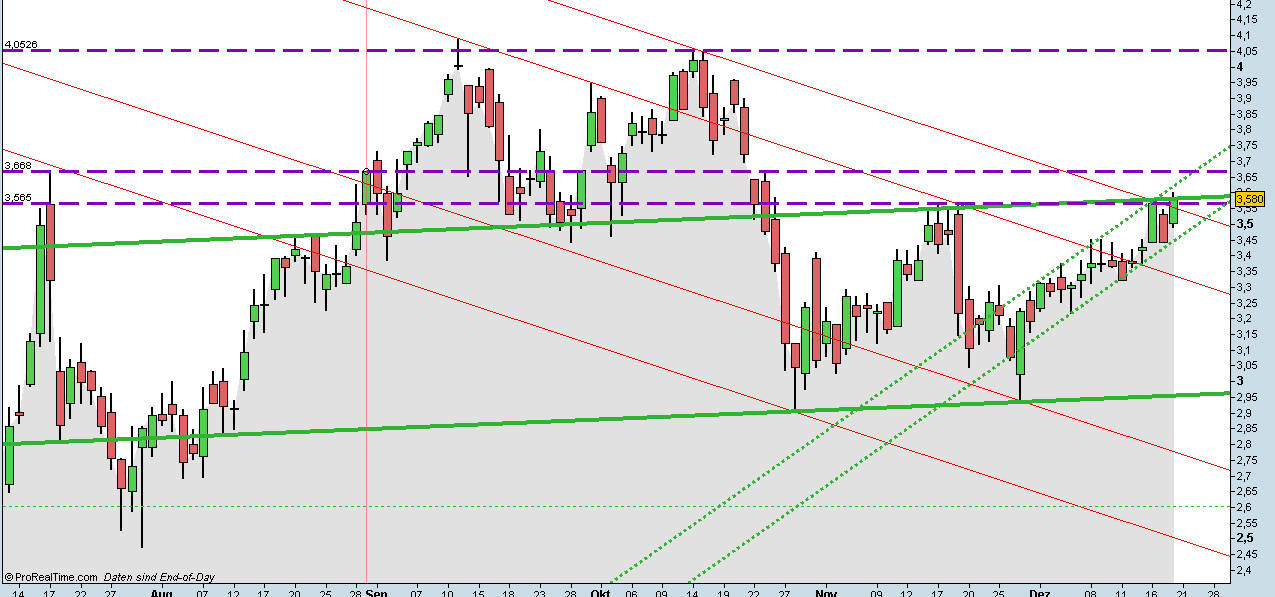 Infineon (moderiert) 285434