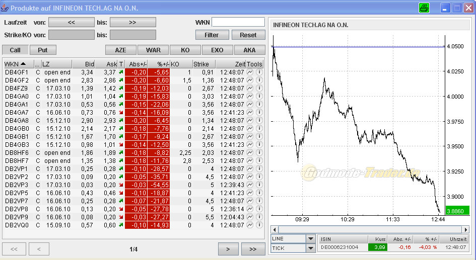 Infineon (moderiert) 292841