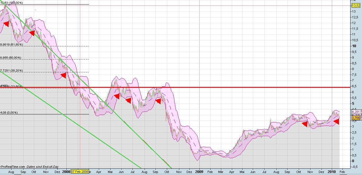 Infineon (moderiert) 293990