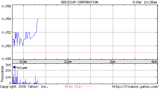 Veridium neu in meinem Depot 32032