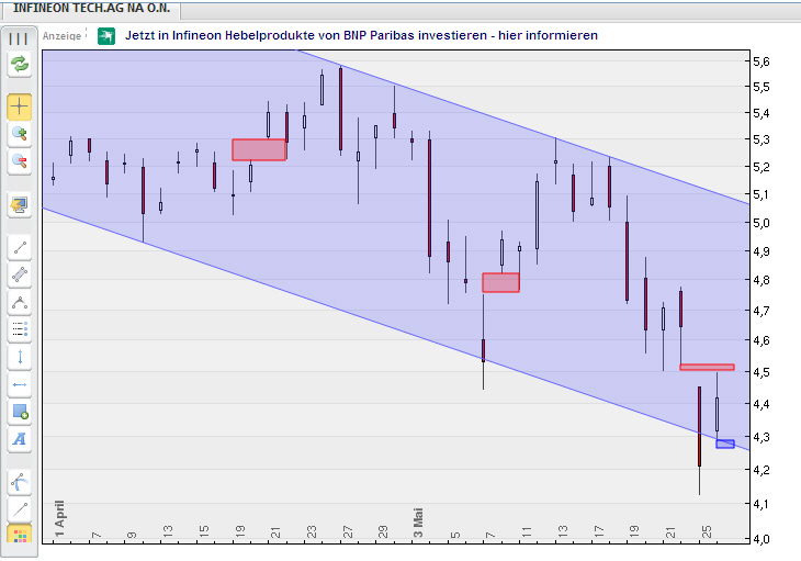 Don Tomaso´s Chartecke 322682