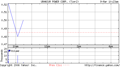 Neue Uranperle! 32522