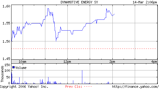 DYNAMOTIVE ENERGY - hoch interessant o. T. 33095