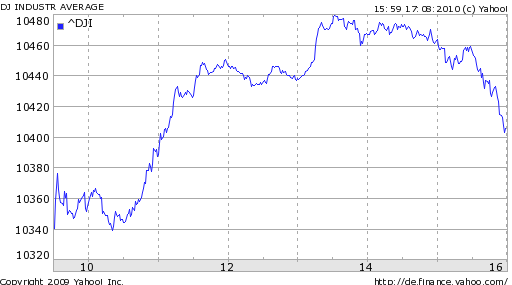 Quo Vadis Dax 2010 - Das Original 338519