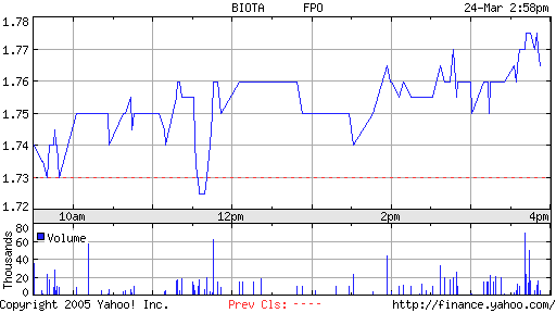 Biota Holdings Ltd. 100 % Buy 34330