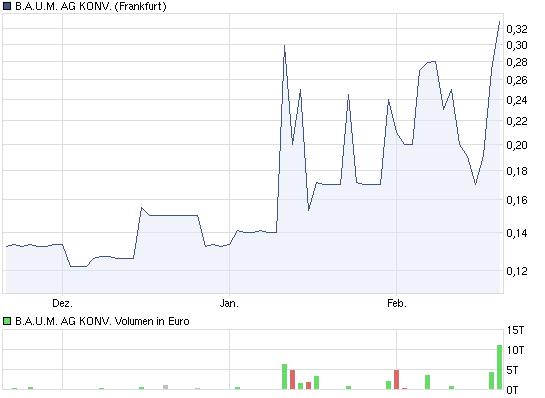 Ein B.A.U.M. der in den Himmel wächst... 382059