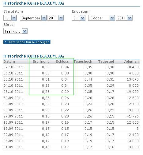 Ein B.A.U.M. der in den Himmel wächst... 446274