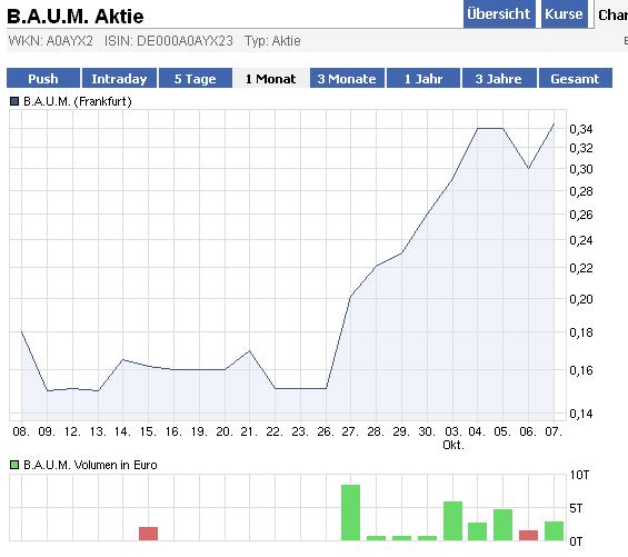 Ein B.A.U.M. der in den Himmel wächst... 446276