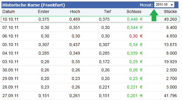 Ein B.A.U.M. der in den Himmel wächst... 446808