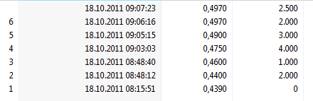 Ein B.A.U.M. der in den Himmel wächst... 449111