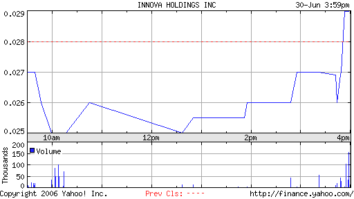 $$ Nach Ethanol der nächste Megamarkt $$ 45542