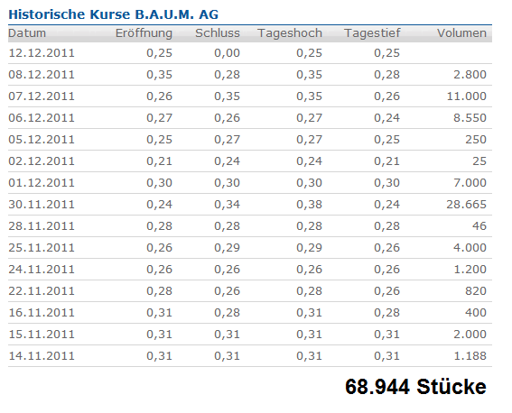 Ein B.A.U.M. der in den Himmel wächst... 467283