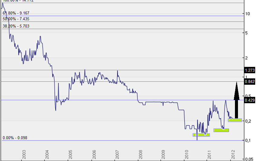 B.A.U.M. - hier wird etwas kommen 484880