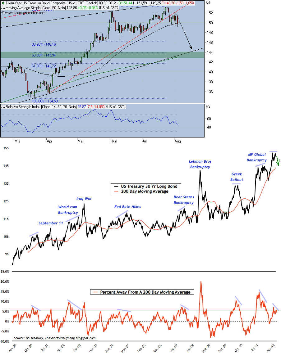 Antizykliker-Thread - v2.0 527700