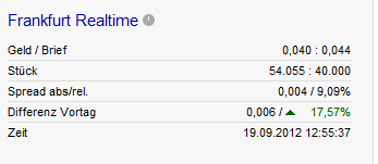 CDV (WKN A0MF05) - Chance für Zocker?! 538254