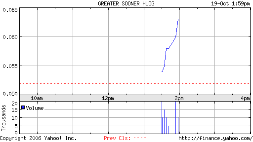 Greater Sooner, wann gehts wieder Richtung Norden? 62842