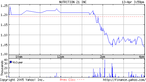 NUTRITION 21 Bioaktie? 7090