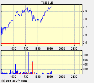 Thompson Creek Metals 74251