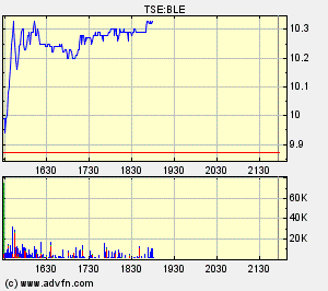 Thompson Creek Metals 74676