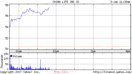 China life Aktie (358060) 74890