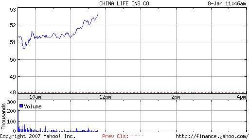 China life Aktie (358060) 75782