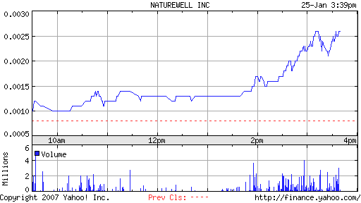 NATUREWELL, Migränekiller läuft an! 79224
